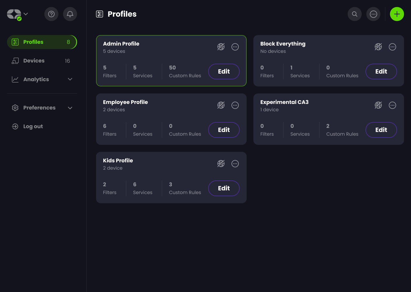screenshot of Control D admin panel, displaying 5 different enforceable profiles